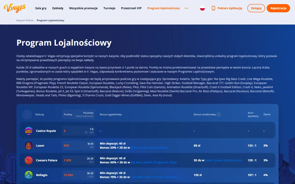 Program lojalnościowy V.Vegas z listą statusów od Casino Royale do Vegas
